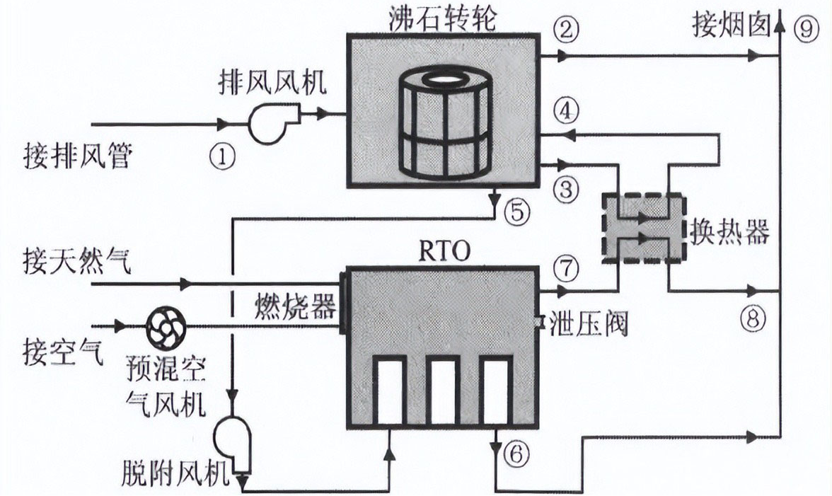 rto沸石转轮控制系统.png