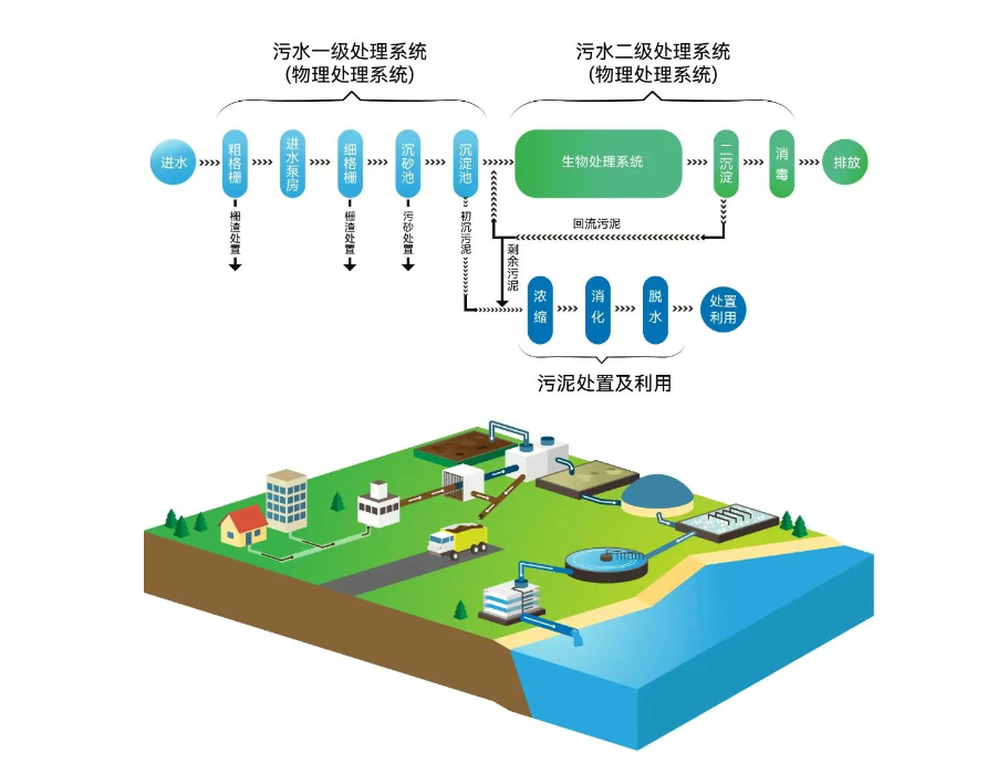 污水控制系统.png